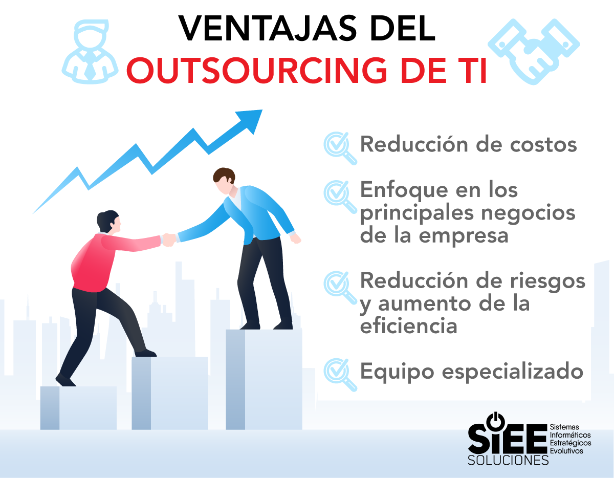 ¿Qué es el outsourcing de TI? ¿Mi empresa debería contratarlo ...
